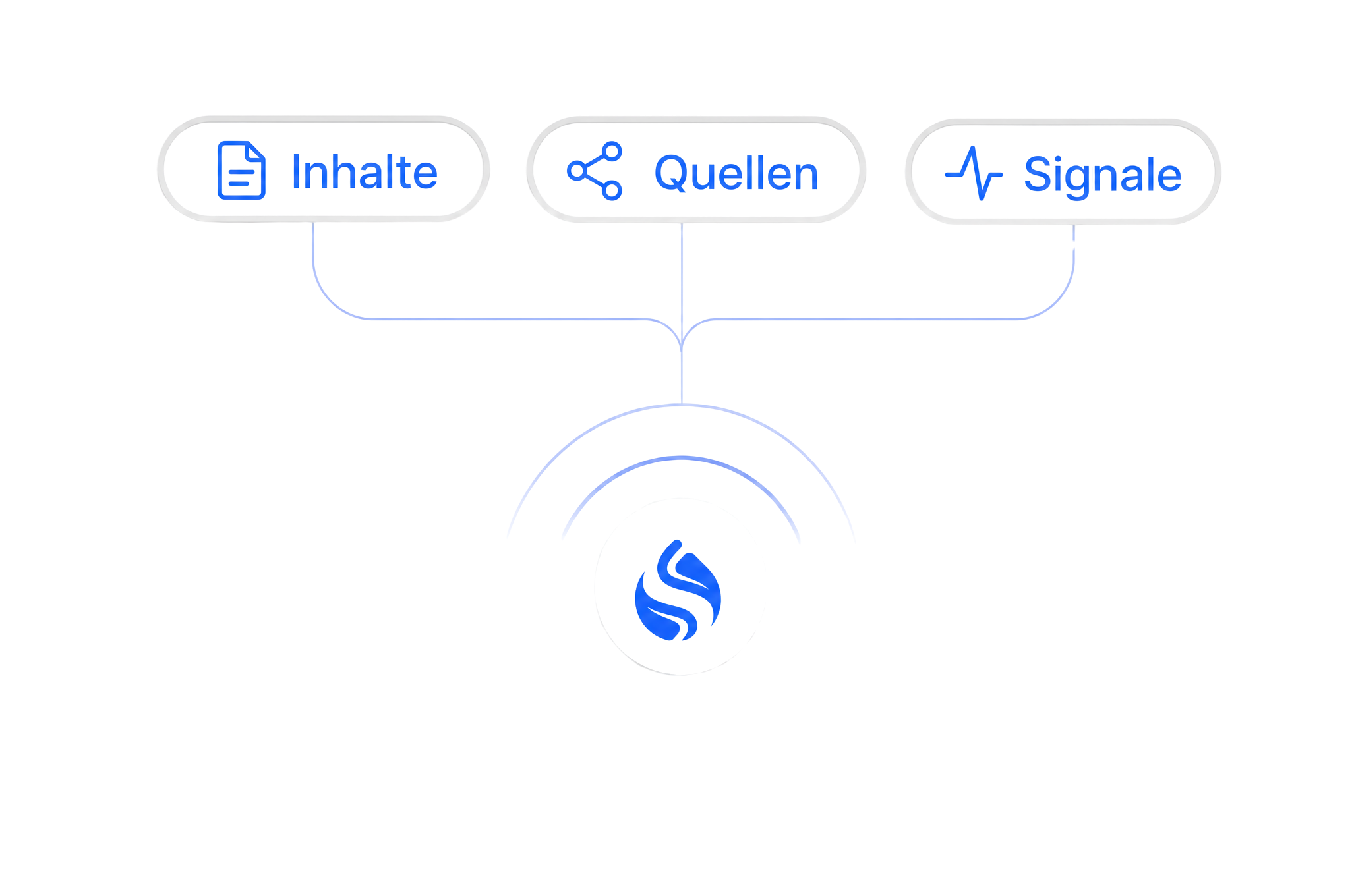 Buttons for Facebook, Instagram, and TikTok with a central circular symbol underneath.